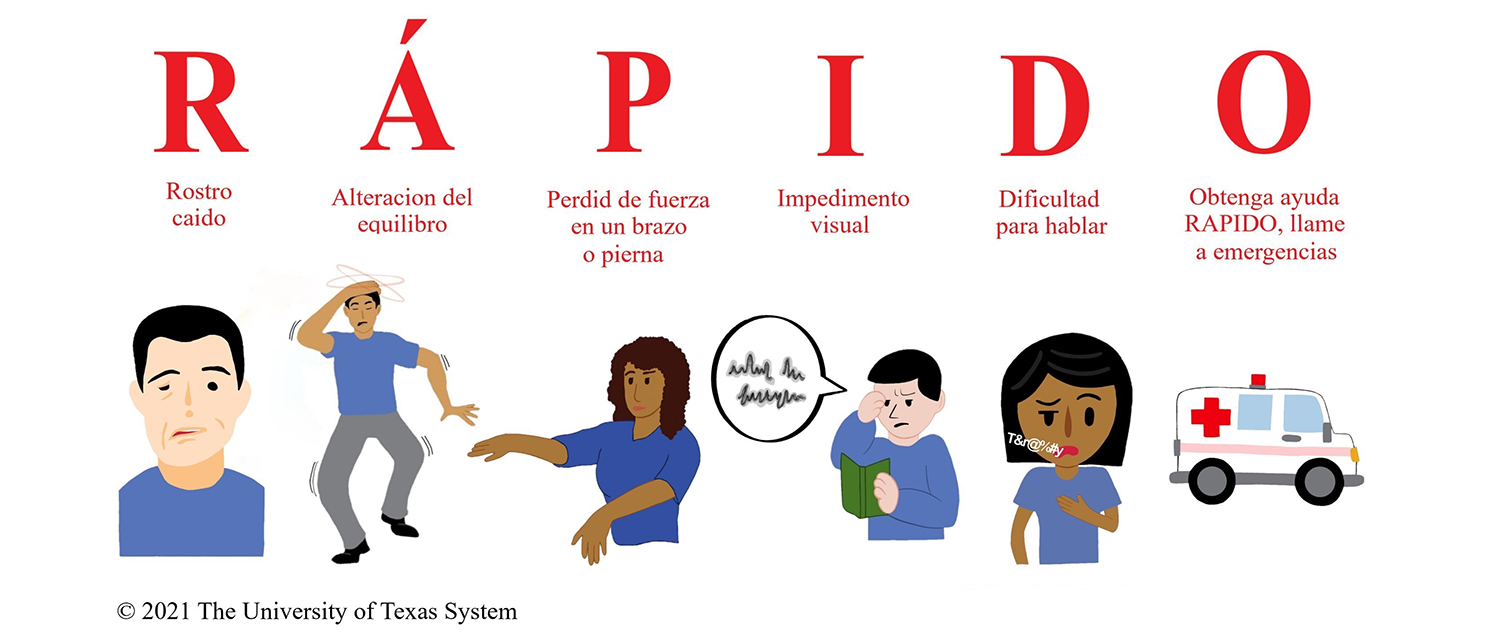 Spanish stroke awareness Cizik Nursing The University of Texas